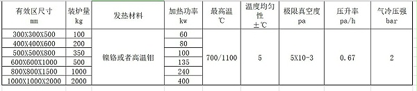 真空回火炉性能参数