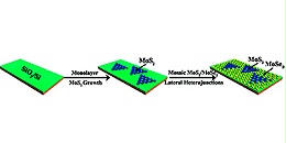 CVD化学气相沉积涂层的介绍