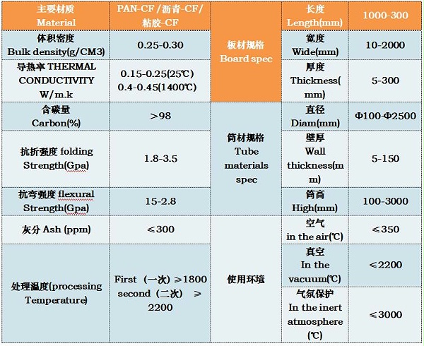 碳纤维石墨固化硬毡理化指标