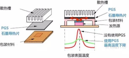 PI膜碳化及石墨化成套解决方案