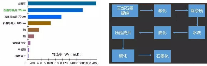 PI膜碳化及石墨化成套解决方案