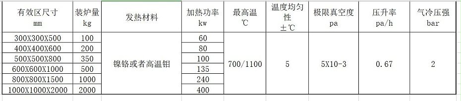 真空回火炉性能参数