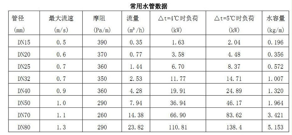 冷却塔管径选择