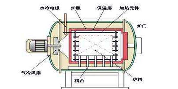 真空热处理加工运用范畴