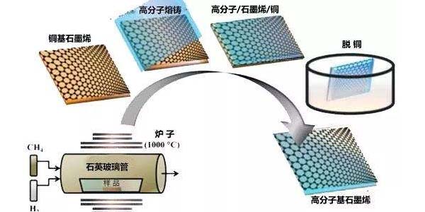 关心半导体机械设备国内生产制造的：说说物理学液相堆积机器设备